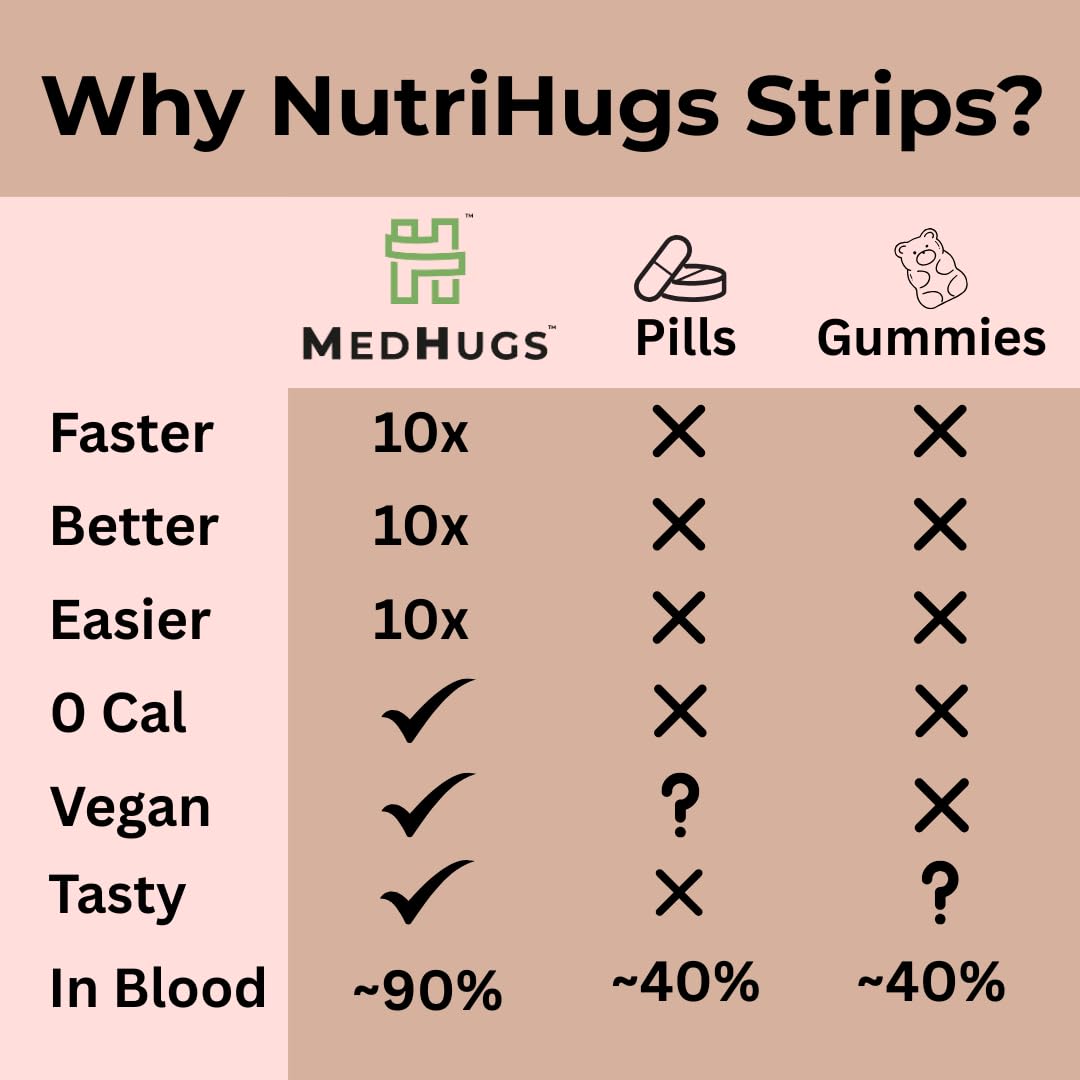 MedHugs NutriHugs avec des éléments naturels en arrière-plan