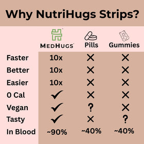 MedHugs NutriHugs avec des éléments naturels en arrière-plan