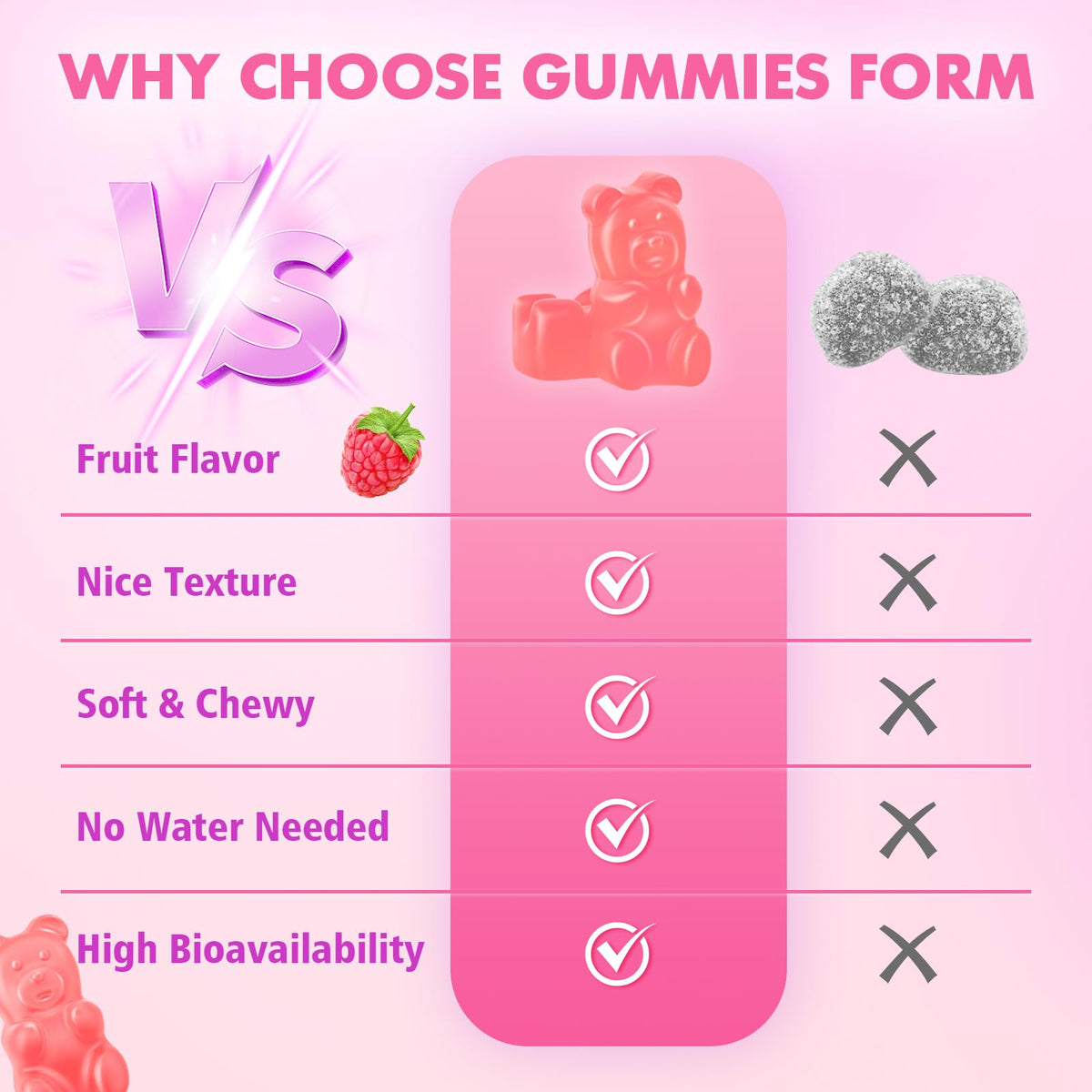 MEENCCD Gummies NAC 600mg ingrédients sur l'emballage