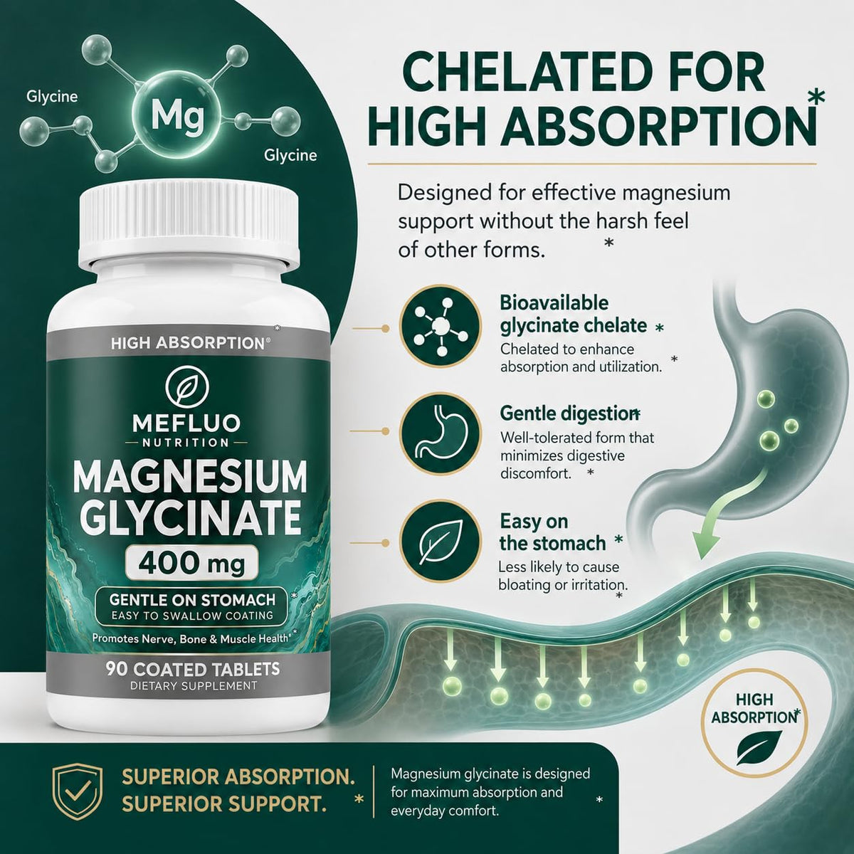 Mefluo Magnésium Glycinate dans un environnement de bien-être