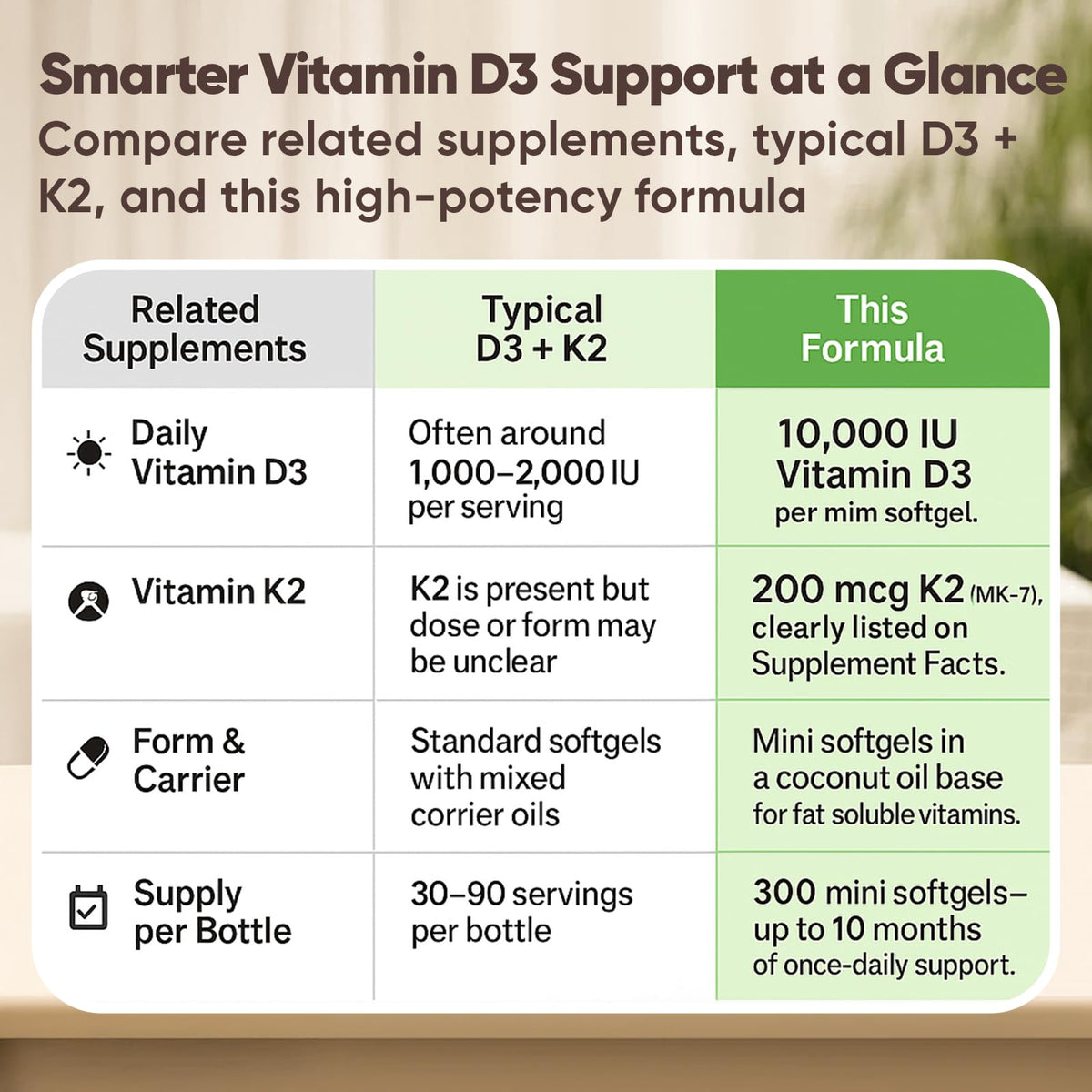 Megacephalus Vitamine D3 K2 boîte avec étiquette et composition