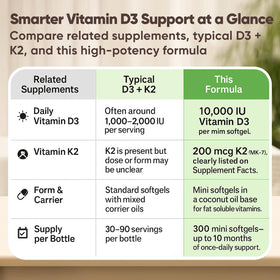 Megacephalus Vitamine D3 K2 boîte avec étiquette et composition