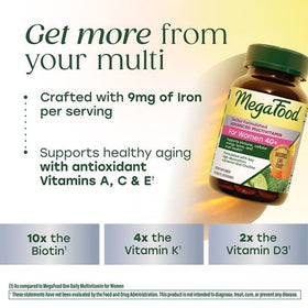 MegaFood Multivitamines Femme 40+ posologie