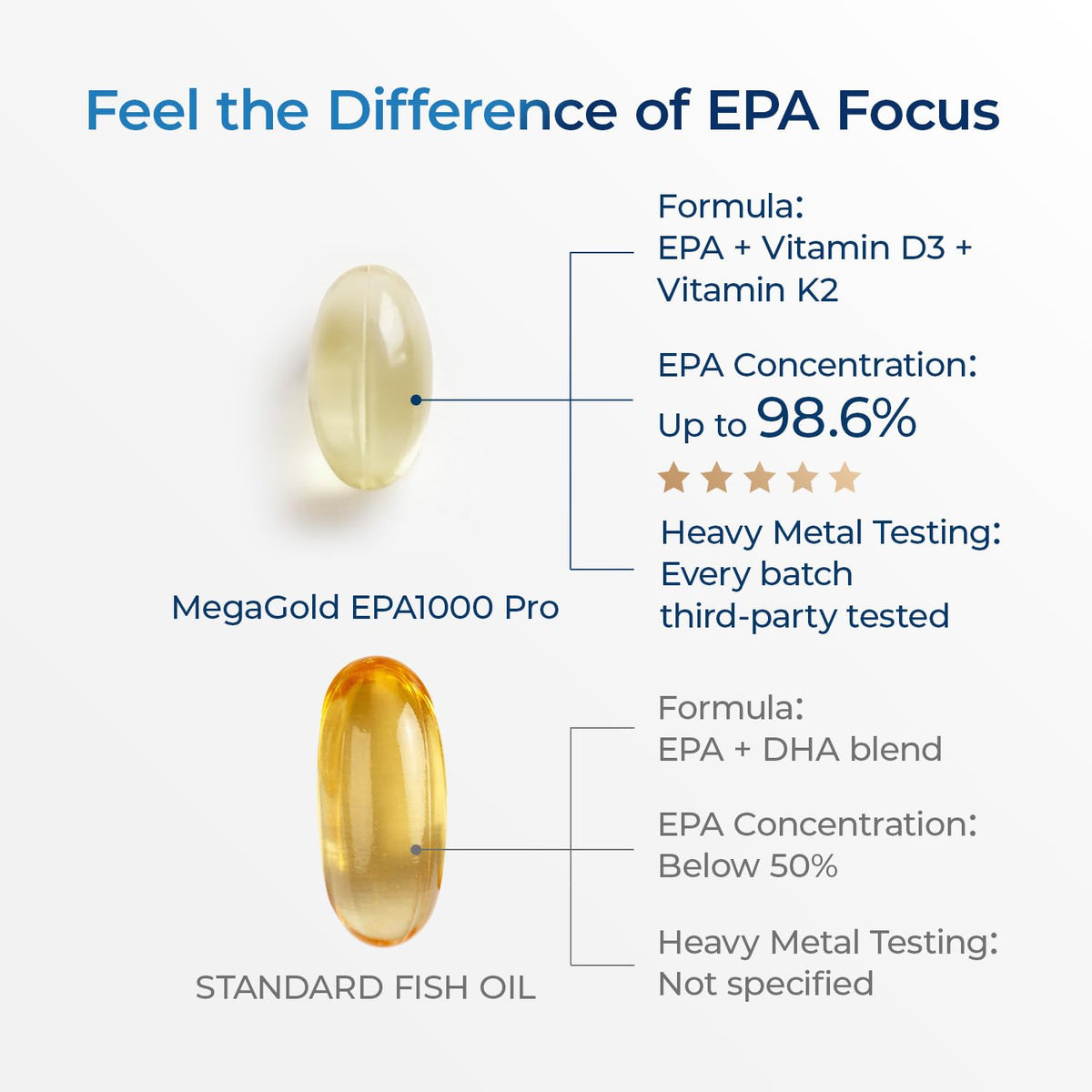 MegaGold Huile de Poisson EPA 1000mg gélules mini côté