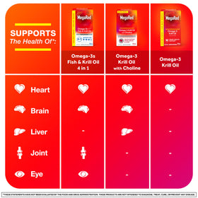 MegaRed Huile de Krill 350mg avec des ingrédients