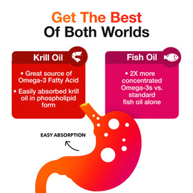MegaRed Omega 3 huile de poisson et krill en bouteille