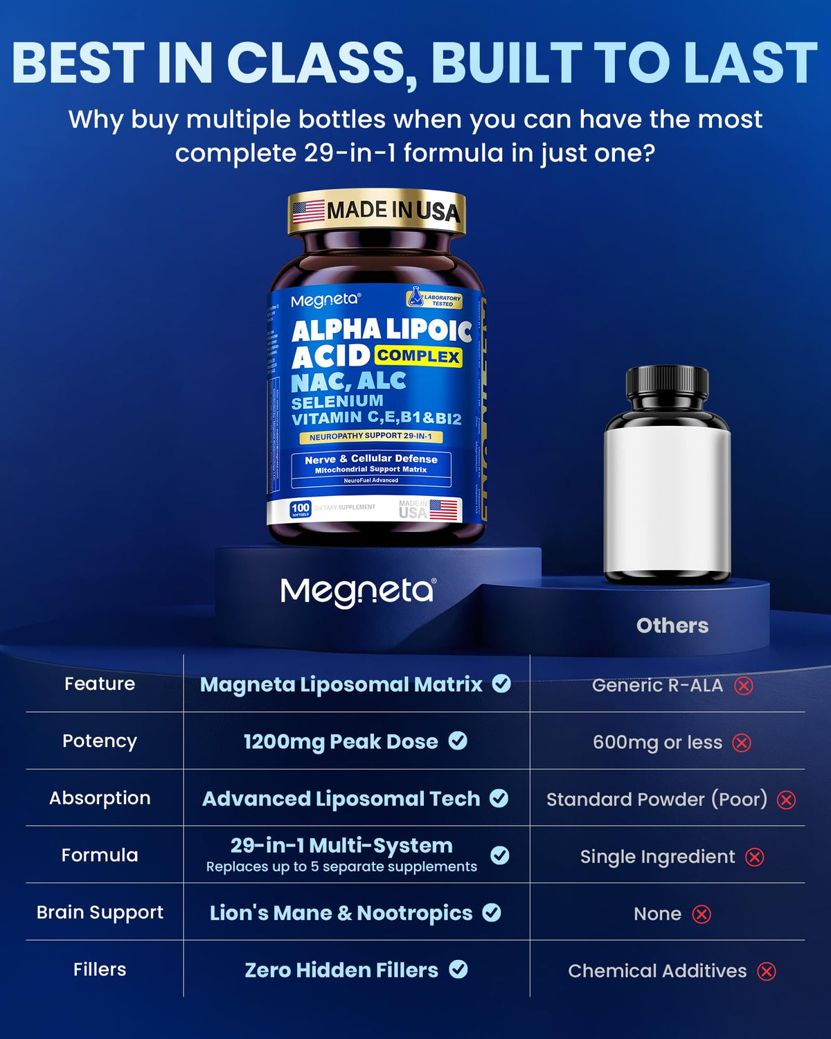 MEGNETA Acide Alpha Lipoïque Liposomal 1200mg sur une table