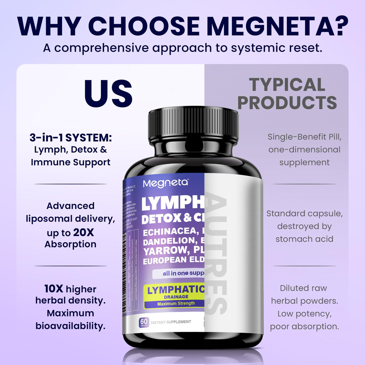 MEGNETA Compléments Alimentaires Drainage Lymphatique 82g ouvert