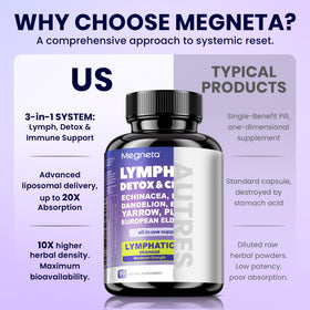 MEGNETA Compléments Alimentaires Drainage Lymphatique 82g ouvert