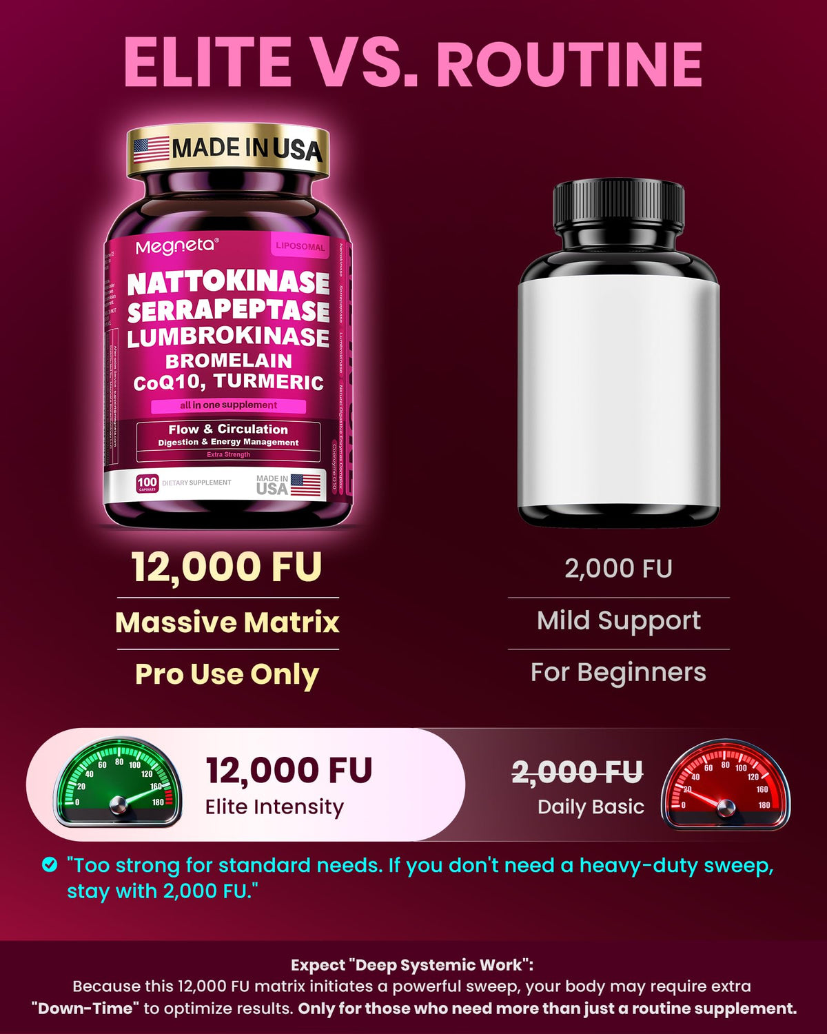 MEGNETA Nattokinase 12 000 FU capsules, packaging du produit