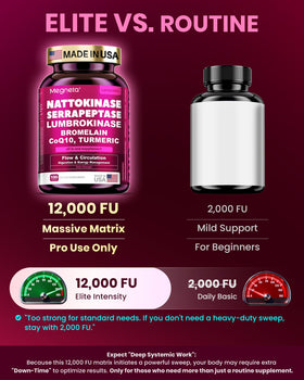 MEGNETA Nattokinase 12 000 FU capsules, packaging du produit