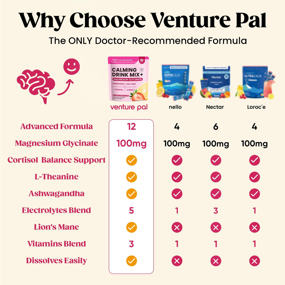 Mélange à Boire Calm de Venture Pal, poudre dans un verre d'eau