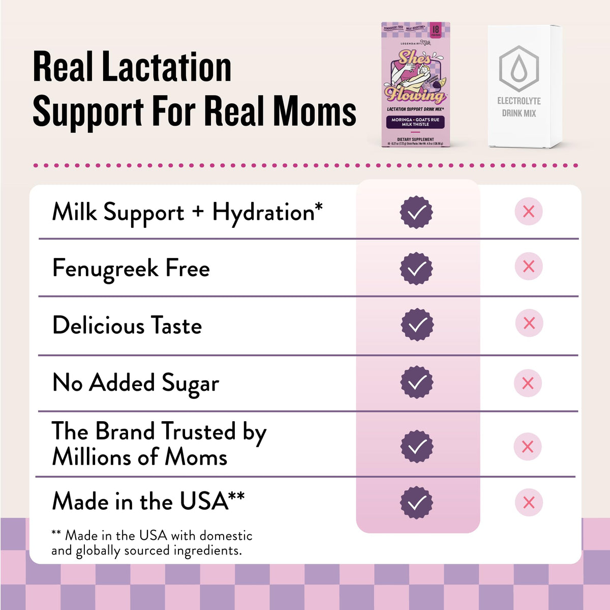 Mélange de boisson lactation She's Flowing dans un verre avec de l'eau