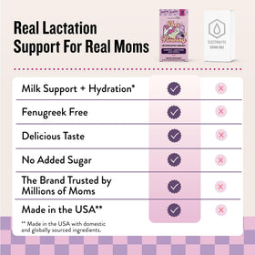 Mélange de boisson lactation She's Flowing dans un verre avec de l'eau