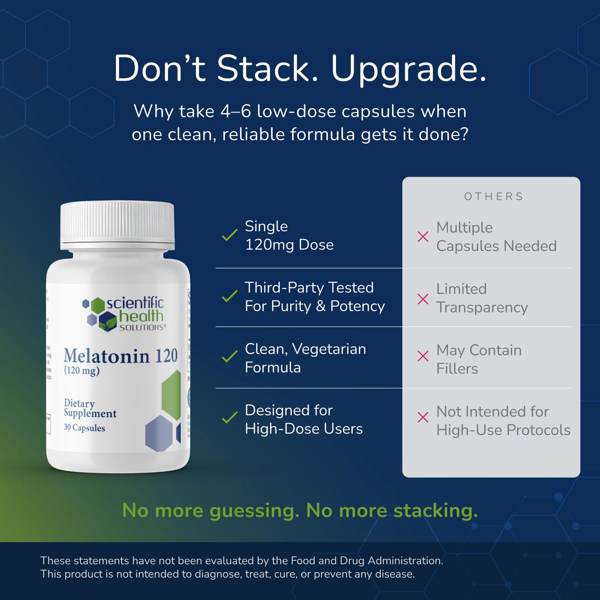 Melatonin 120mg Scientific Health Solutions format de capsule