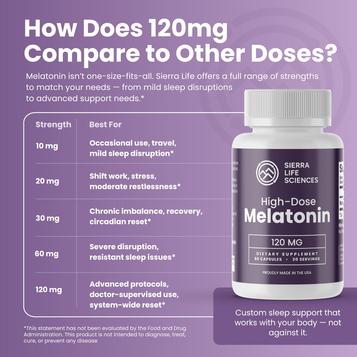 Mélatonine 120mg SIERRA LIFE SCIENCES sur fond blanc