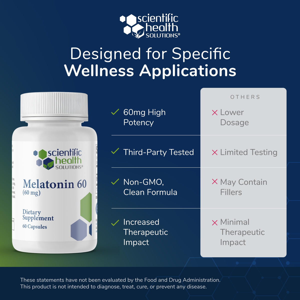 Mélatonine 60mg Scientific Health Solutions arrière de la boîte