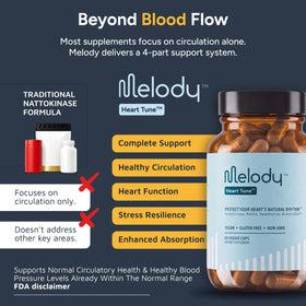 Melody Heart Tune 4 en 1 complément alimentaire adaptogène capsule vue de près