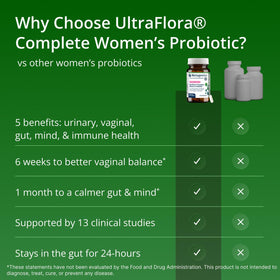 Metagenics UltraFlora Complète Probiotique Femme 30 Capsules - côté