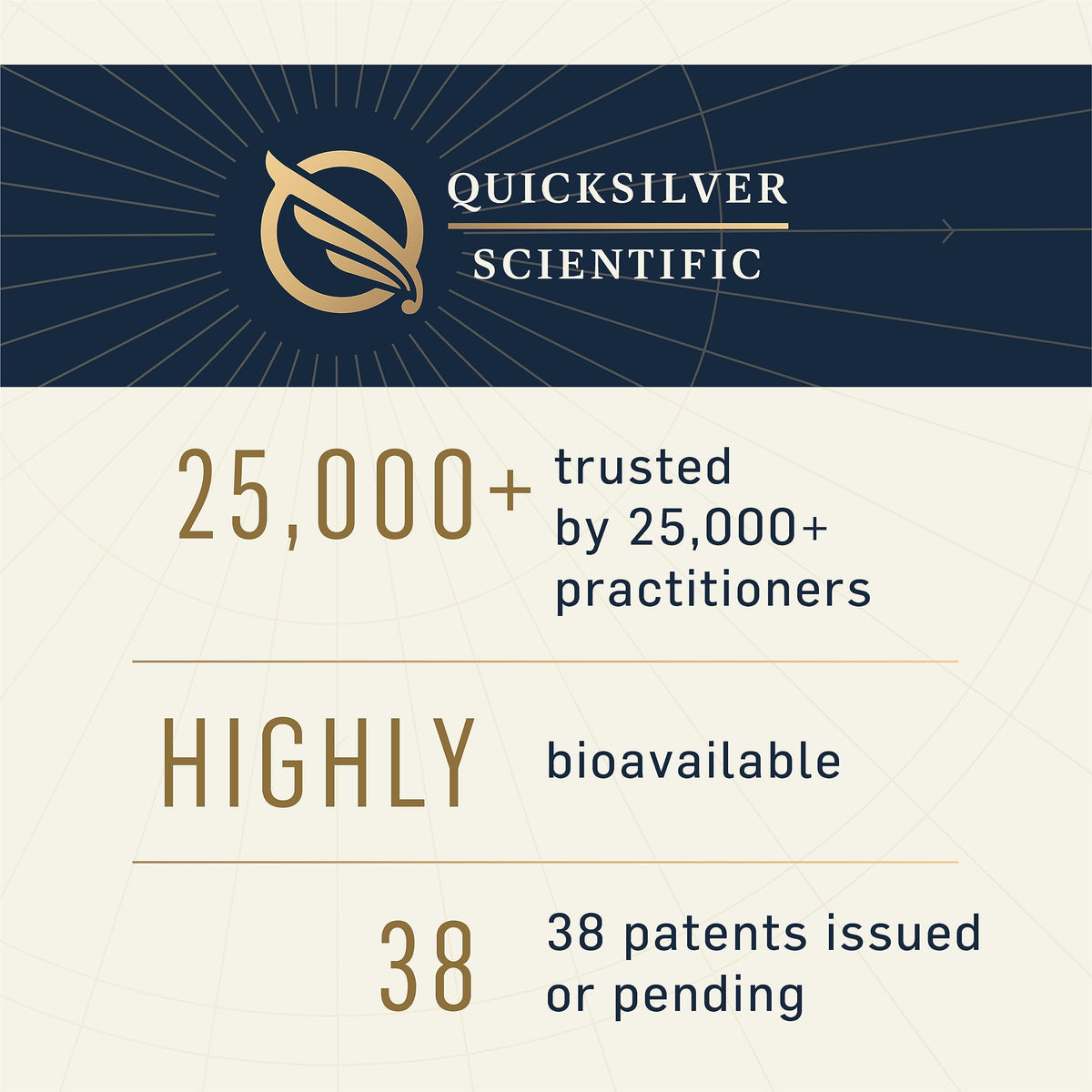Methyl Charge Quicksilver Scientific avec des ingrédients naturels
