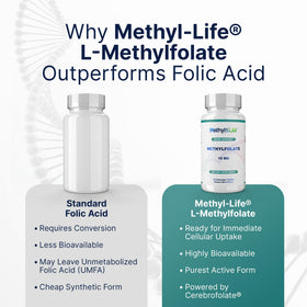 Methyl-Life L-Methylfolate 15 mg comprimés avec description