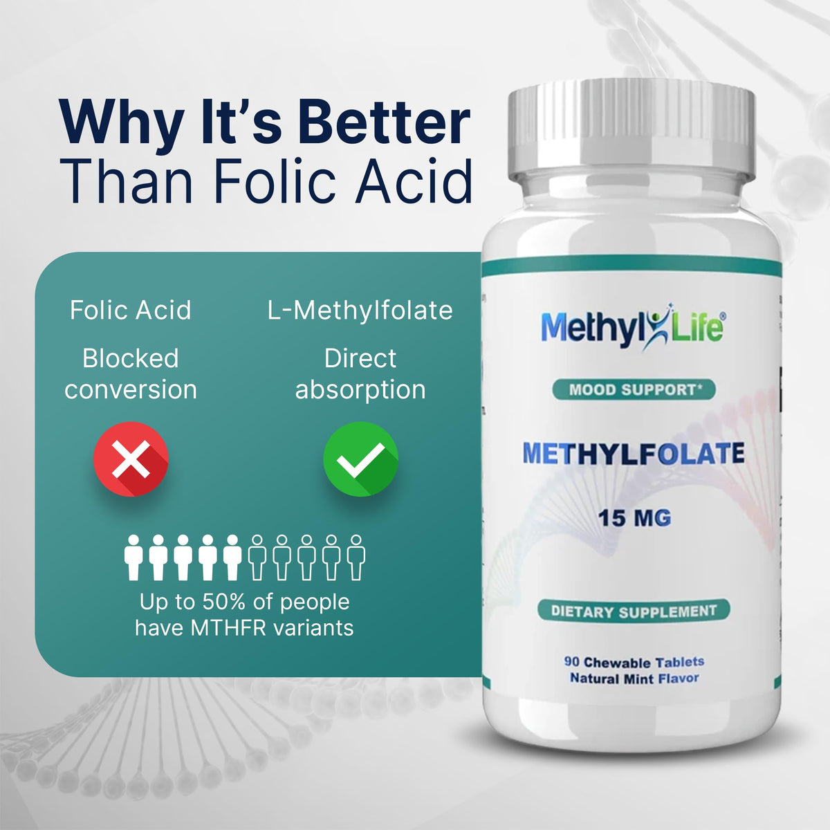 Methyl-Life L-Methylfolate 15 mg comprimés avec ingrédients