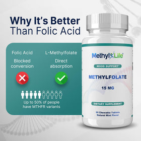 Methyl-Life L-Methylfolate 15 mg comprimés avec ingrédients