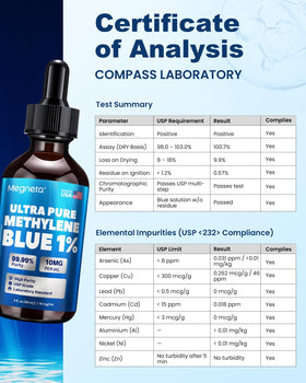 Methylene Blue 1% MEGNETA, vue arrière du flacon