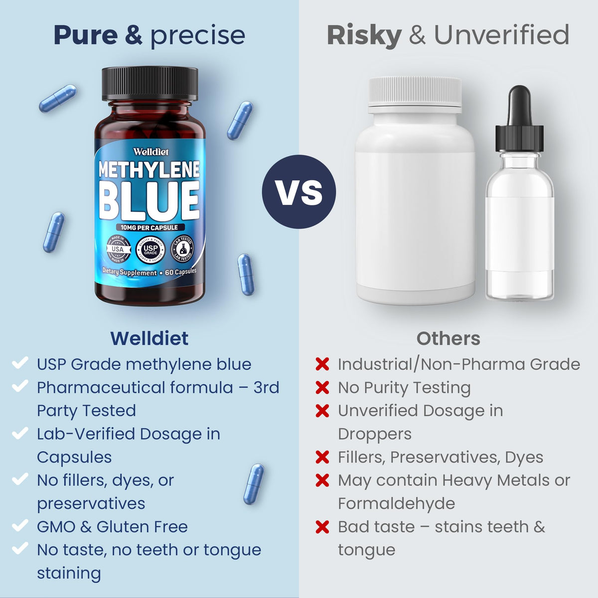 Methylene Blue Capsules 10mg flacon et capsules