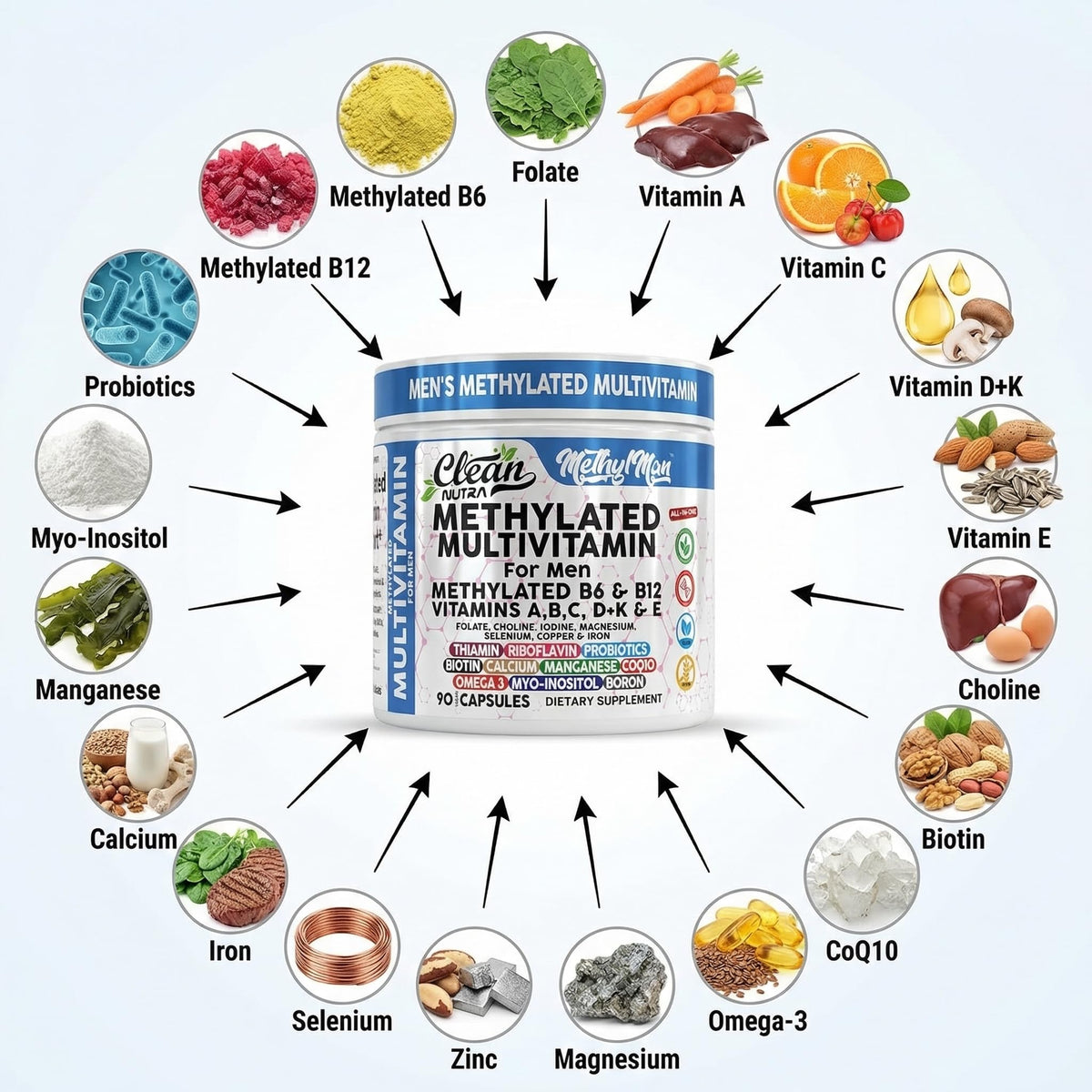 MethylMan Multivitamine Methylé Clean Nutraceuticals étiquette détaillée