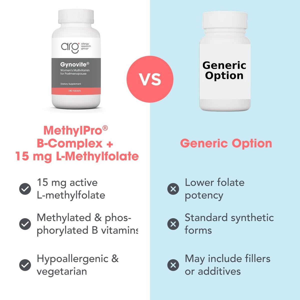 MethylPro B Complex 30 gélules montrant la capsule
