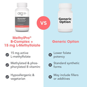 MethylPro B Complex 30 gélules montrant la capsule