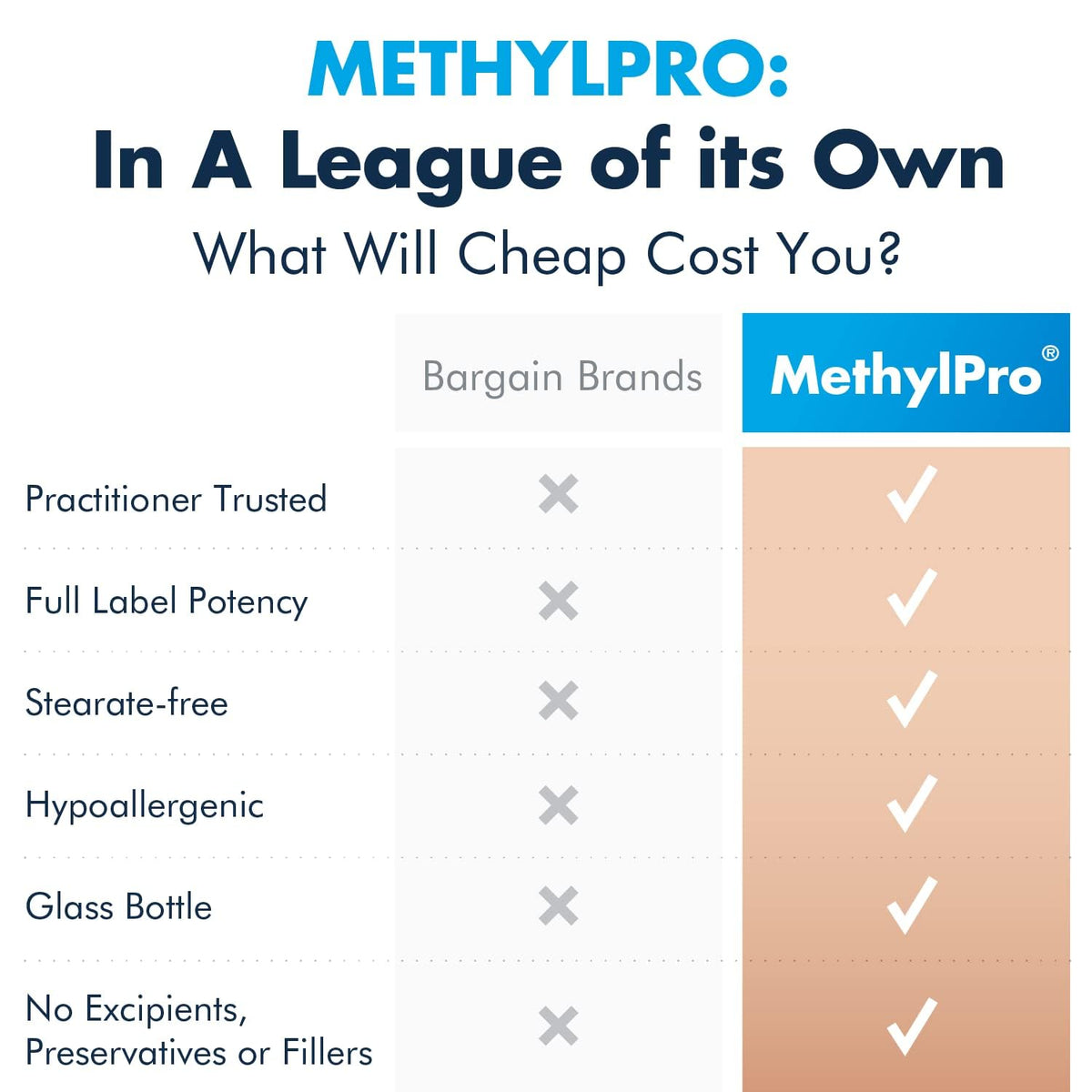 MethylPro L-Méthylfolate 1 mg capsules en ambiance naturelle