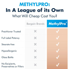 MethylPro L-Méthylfolate 1 mg capsules en ambiance naturelle