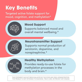 MethylPro L-Méthylfolate 10 mg avec fond neutre