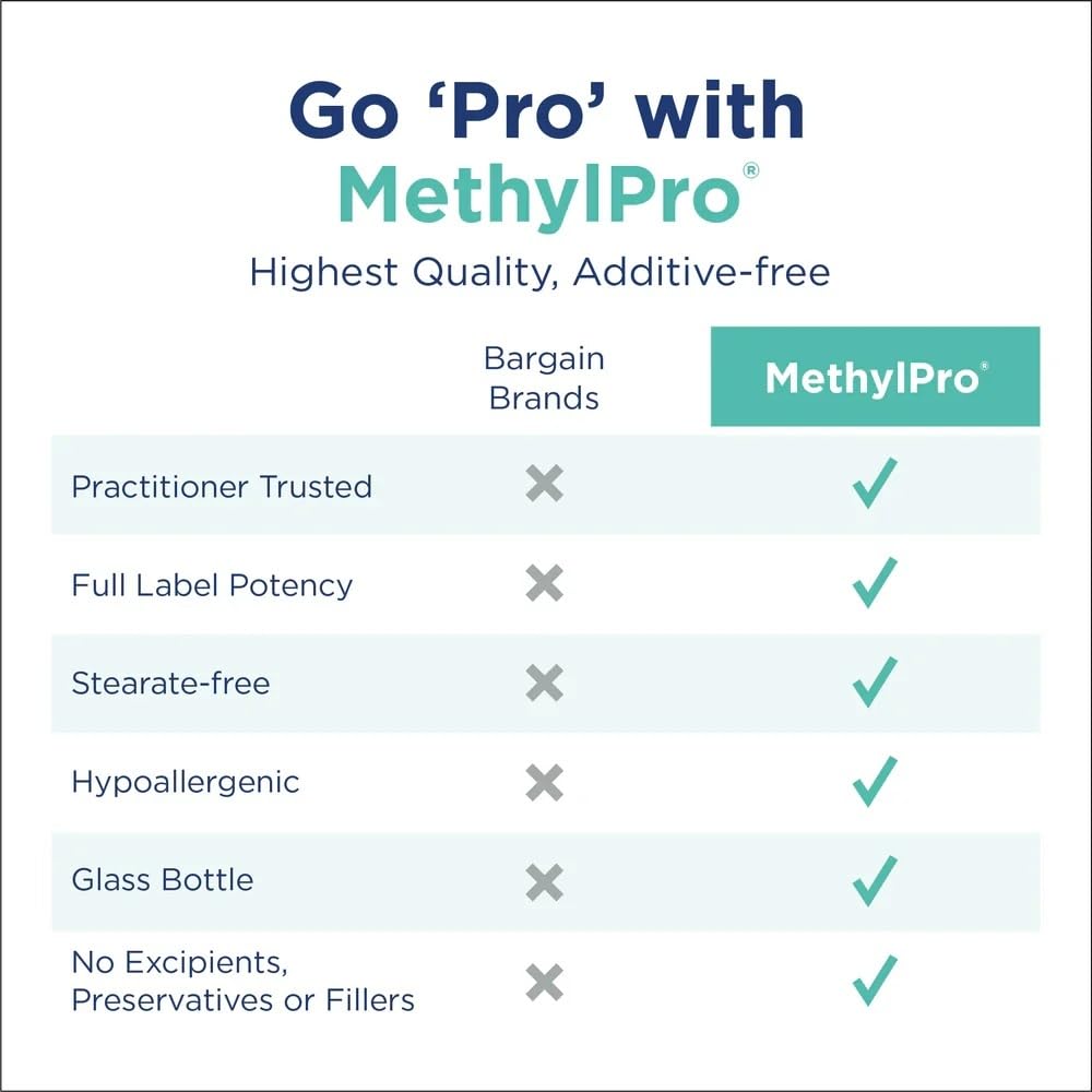MethylPro L-Methylfolate 10 mg - boîte arrière vue