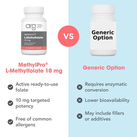 MethylPro L-Méthylfolate 10 mg capsules en main