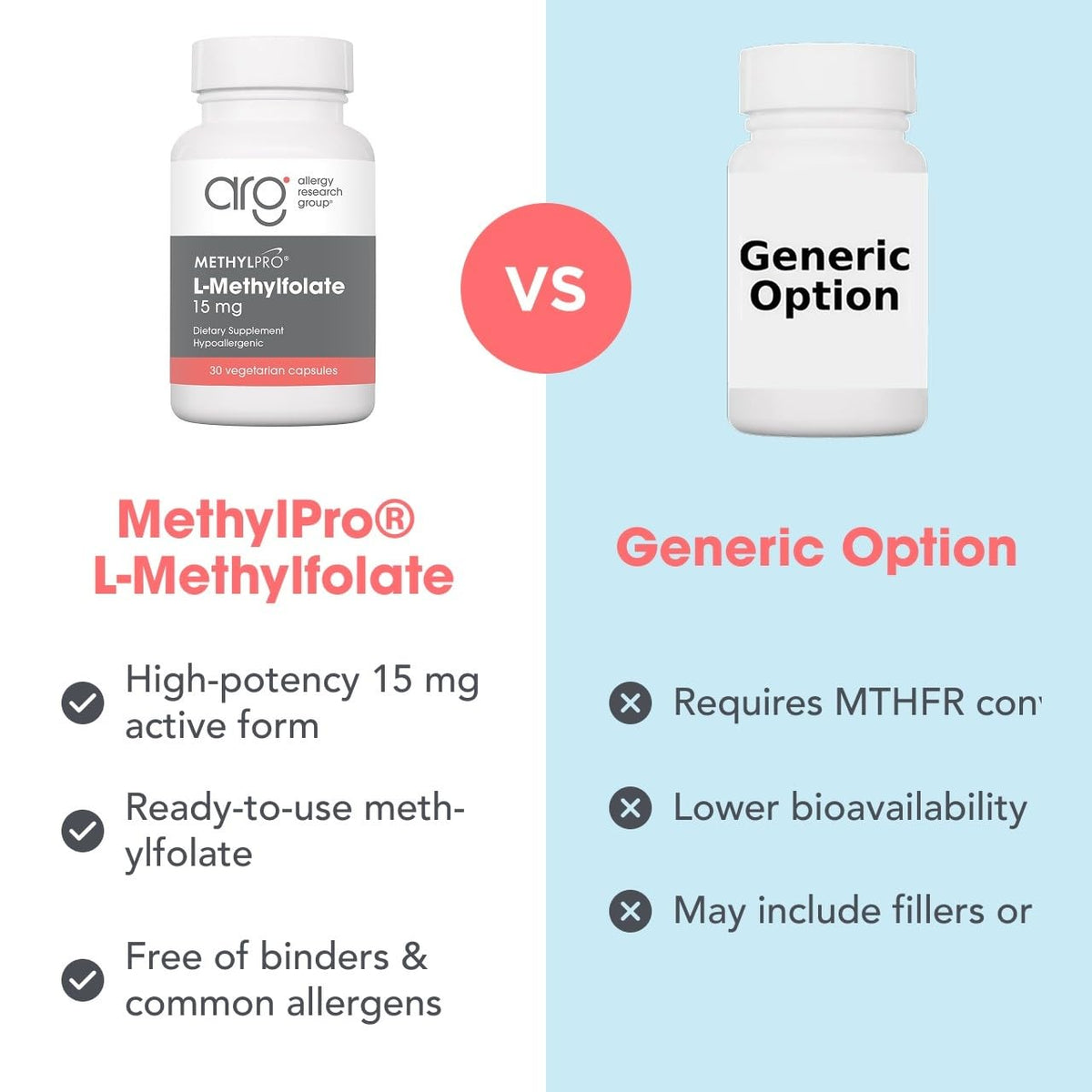 MethylPro L-Méthylfolate 15 mg avec verre d'eau