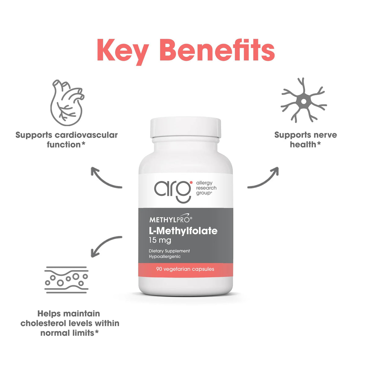 MethylPro L-Methylfolate 15 mg capsules sur une table