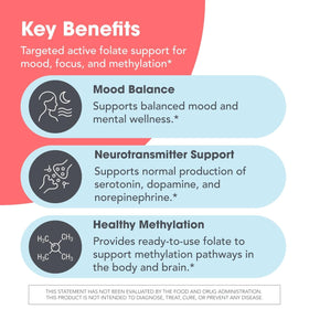 MethylPro L-Méthylfolate 15 mg étiquette avec ingrédients