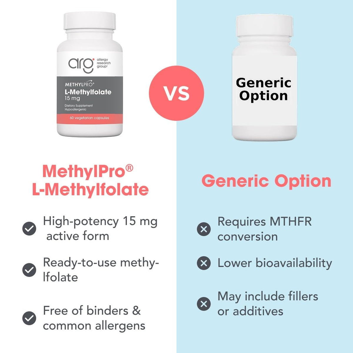 MethylPro L-Methylfolate 15 mg flacon avec arrière-plan neutre