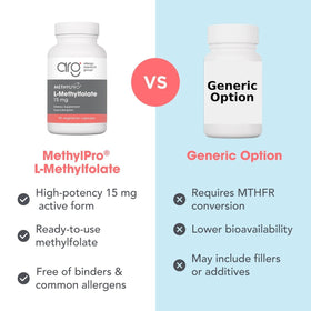 MethylPro L-Methylfolate 15 mg pilulier ouvert