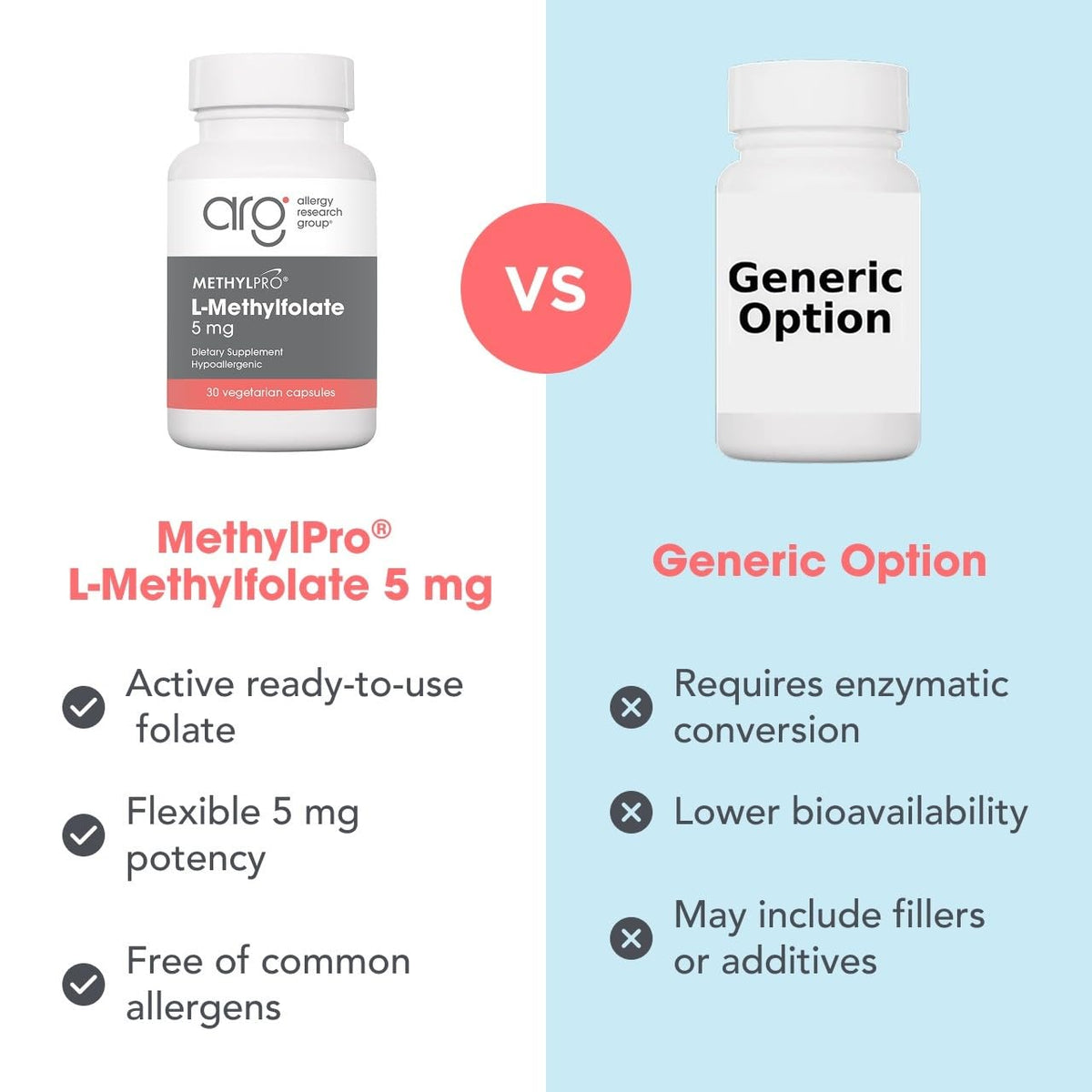 MethylPro L-Methylfolate 5 mg capsules dosage instructions