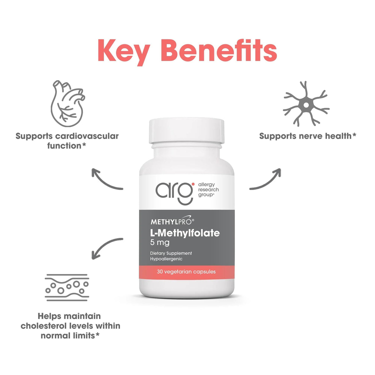 MethylPro L-Methylfolate 5 mg prise de vue de côté de la boîte