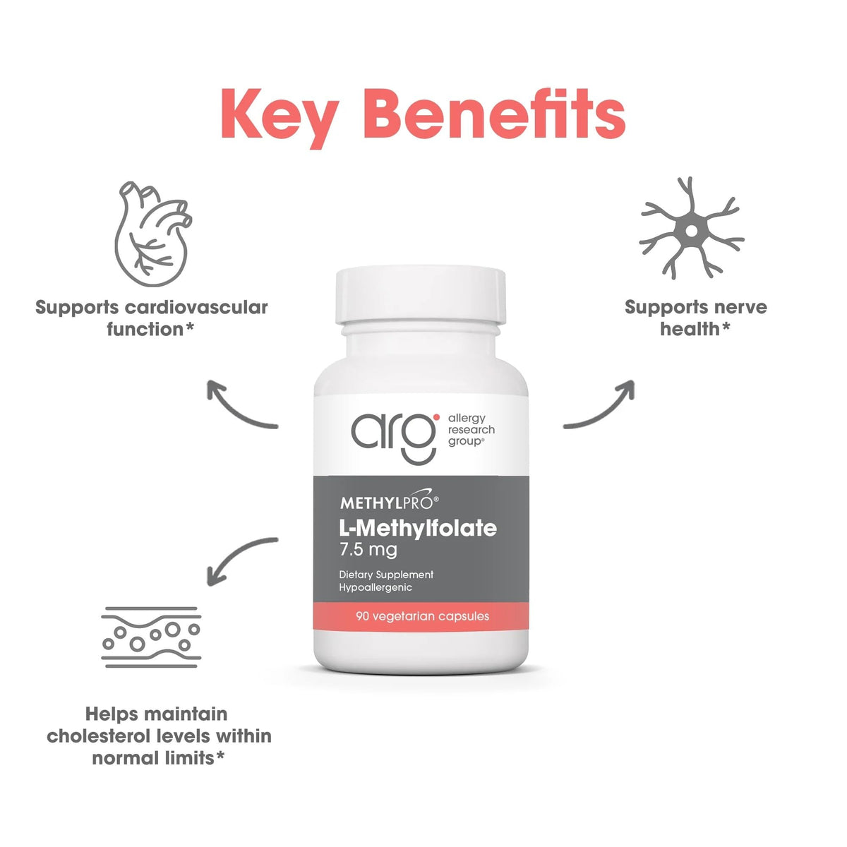 MethylPro L-Methylfolate 7,5 mg capsules avec verre d'eau