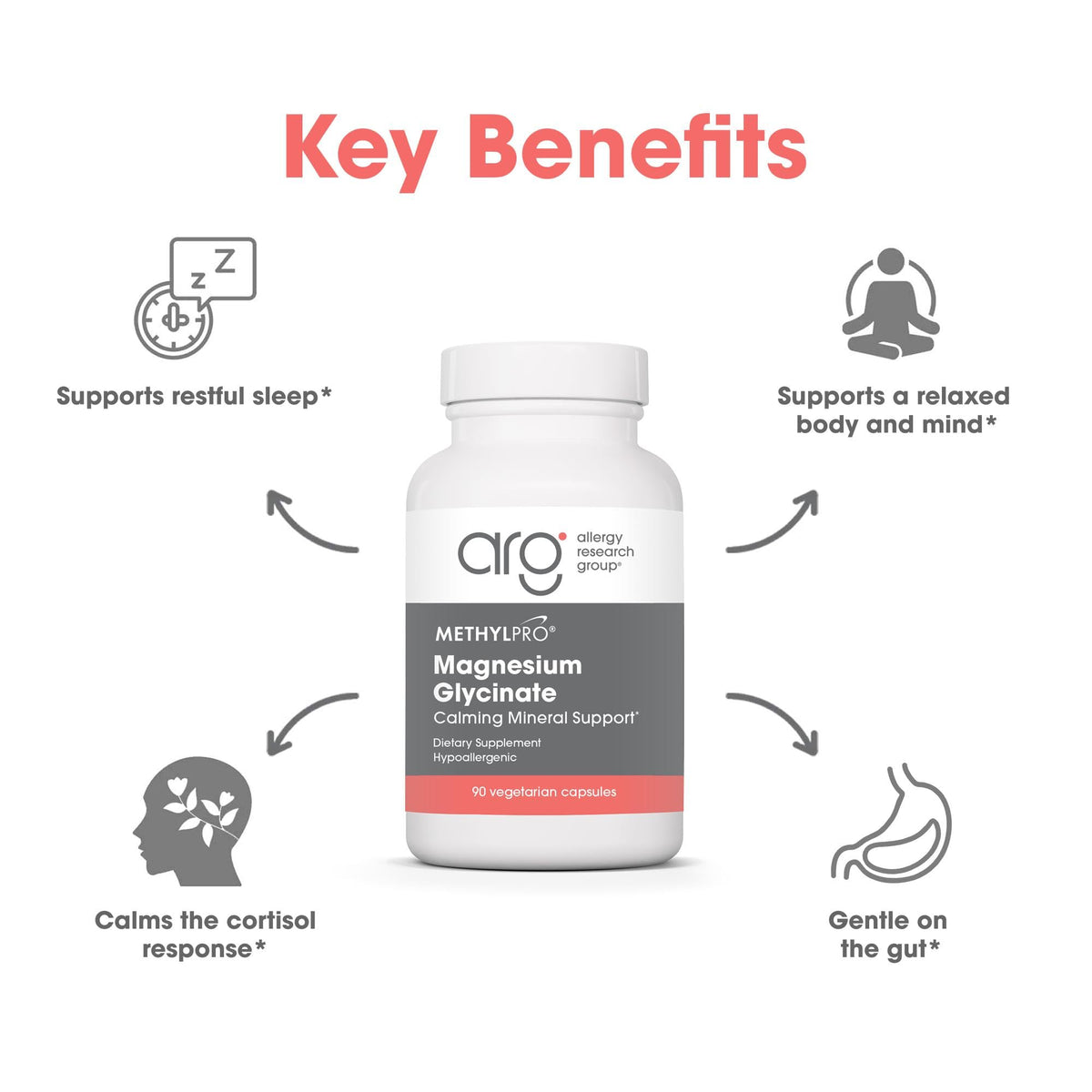 MethylPro Magnésium Glycinate 125mg flacon sur une table