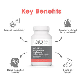 MethylPro Magnésium Glycinate 125mg flacon sur une table