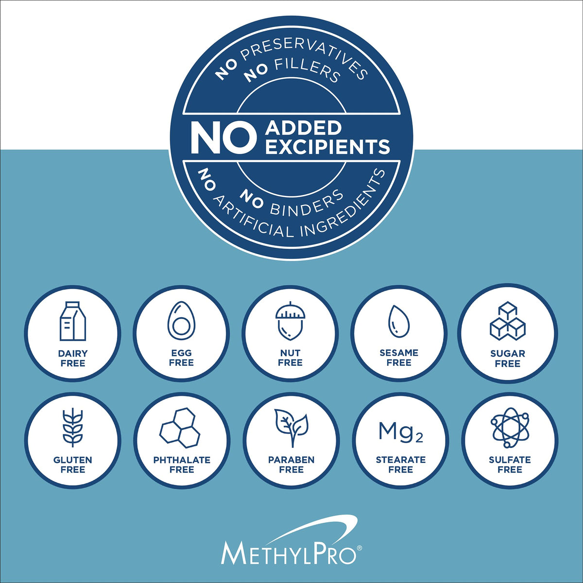 MethylPro Multivitamine L-Méthylfolate 15 mg avec vue de près