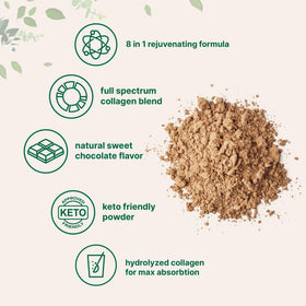 Micro Ingredients Poudre de Collagène 2lb avec étiquette et informations nutritionnelles