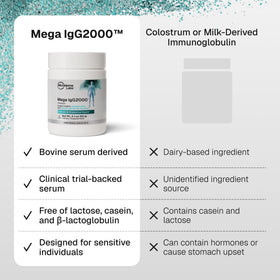 Microbiome Labs Mega IgG2000 Poudre sur une table